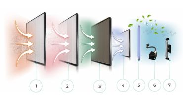 Комплекс VAKIO REFLASH POWER