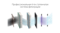 Ballu ONEAIR ASP-200SMAX